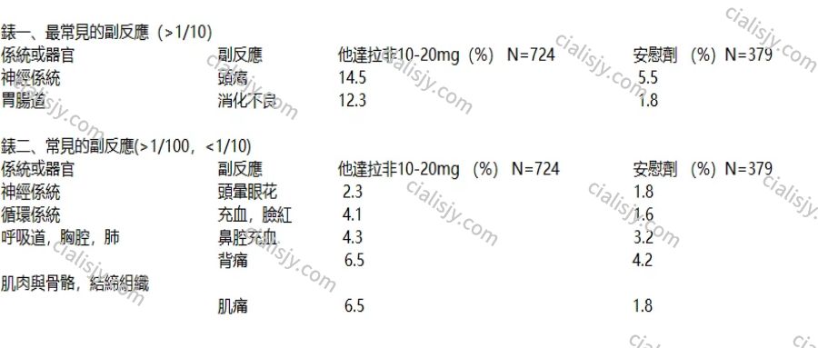 5mg副作用丨藥效丨購買